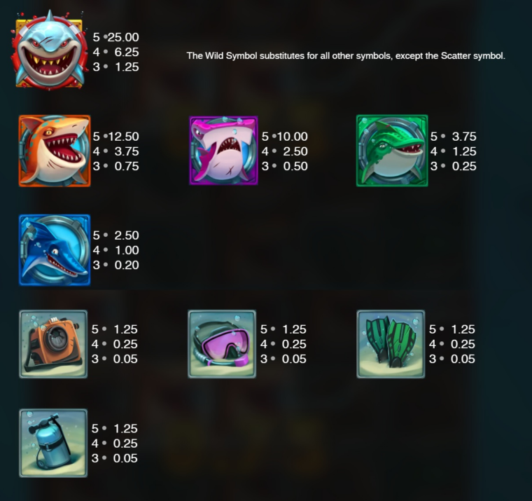 Full paytable for Razor Shark slot machine