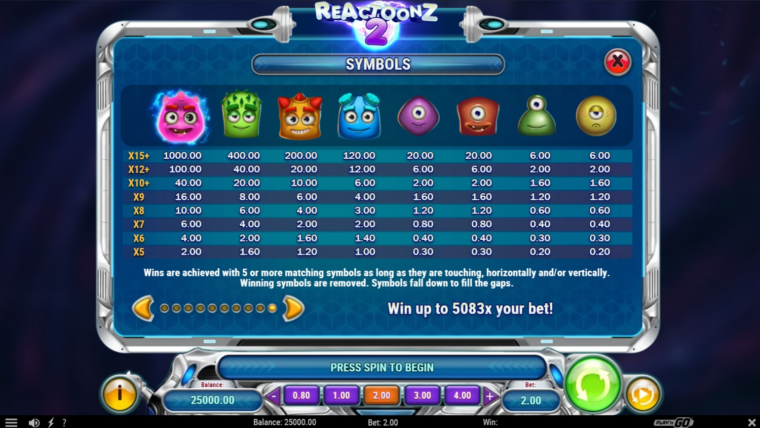 Full paytable for Reactoonz 2 slot