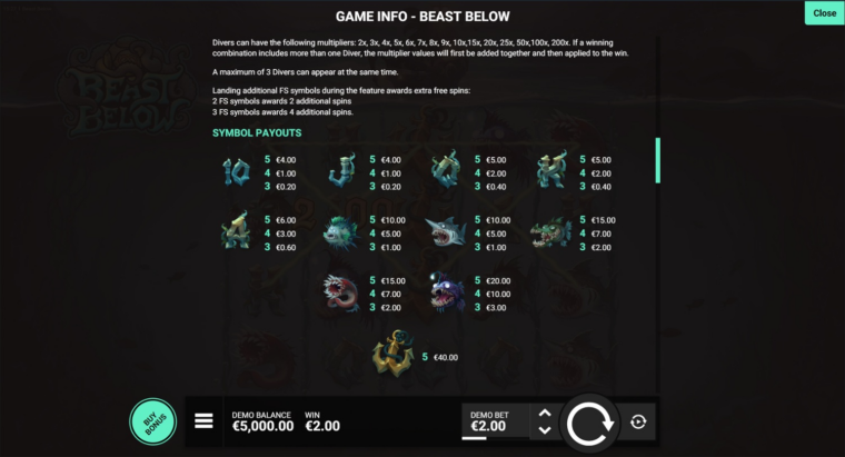 Full paytable for the Beast Below slot