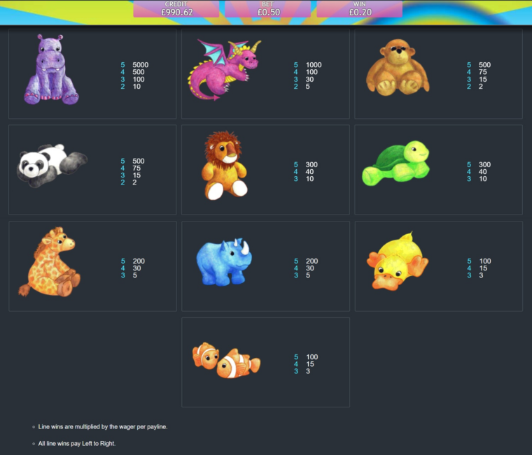 Full paytable for the Fluffy Favourites slot