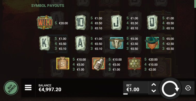 Full paytable for Wanted Dead or a Wild slot