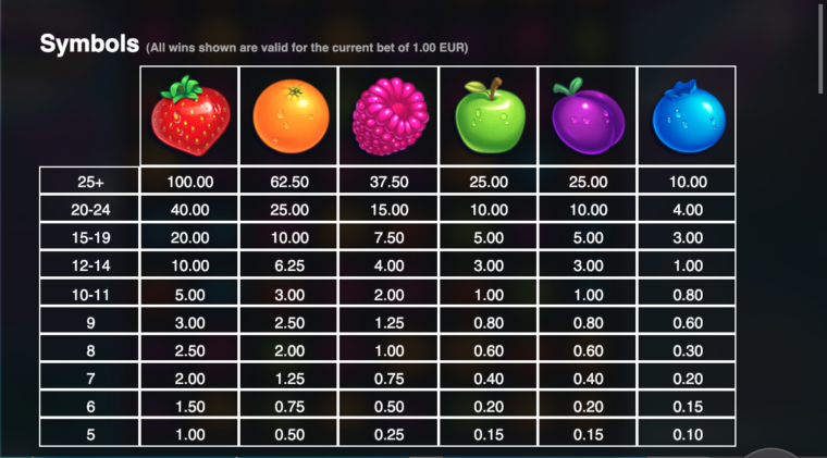 Full paytable of Jammin' Jars slot