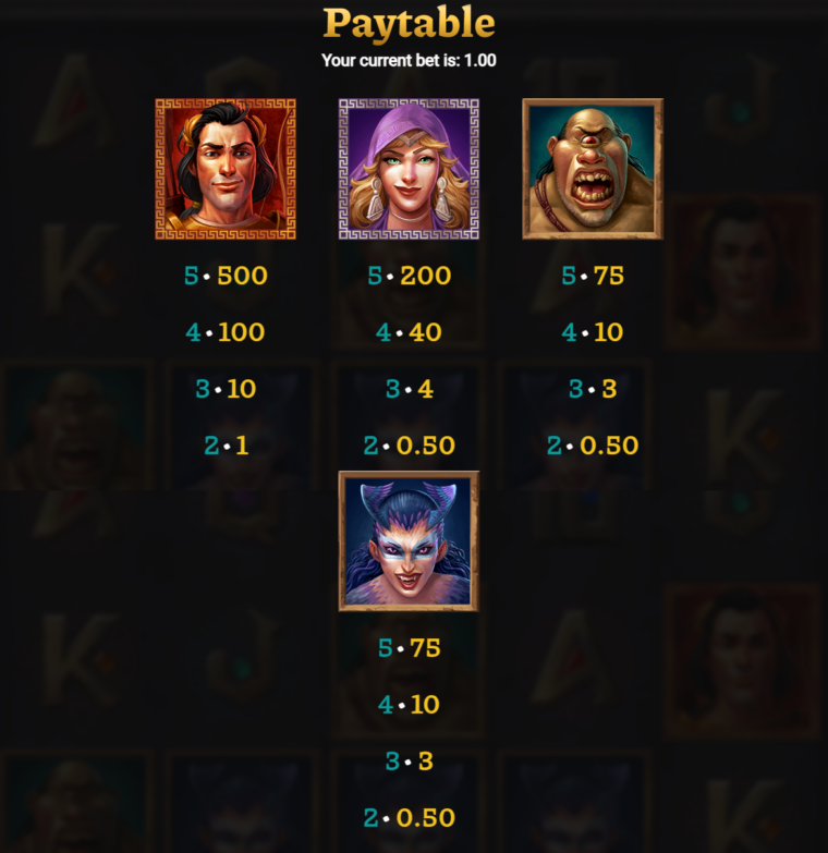High paying symbols of the Book of 99 slot machine
