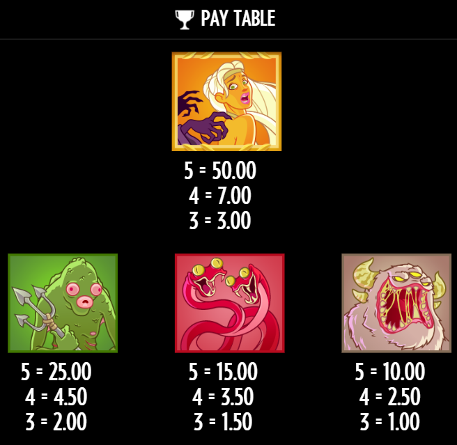 High symbols paytable in Bork the Berzerker slot machine