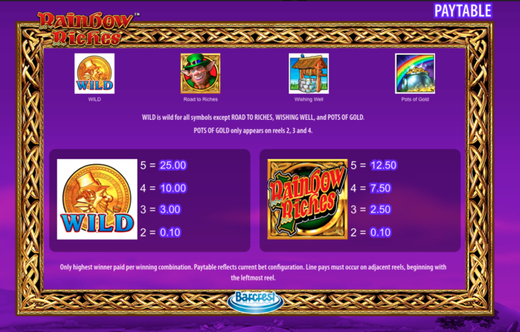 Highest paying symbols paytable