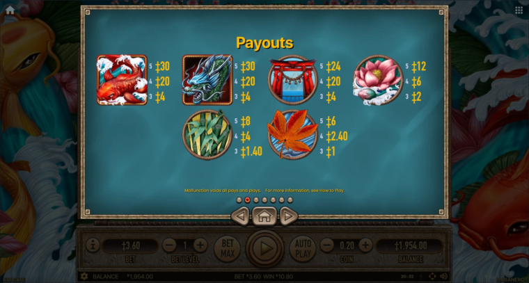 Paytable for high paying symbols of the game