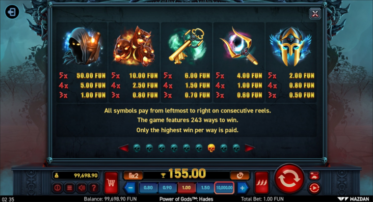 Paytable for the highest paying symbols