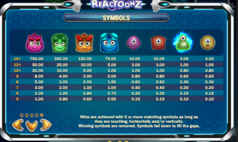 Paytable of Reactoonz slot